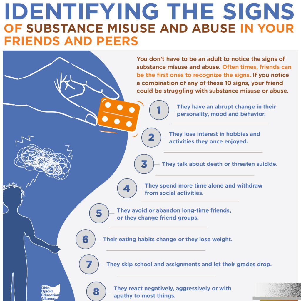 Identifying the signs of substance abuse in friends